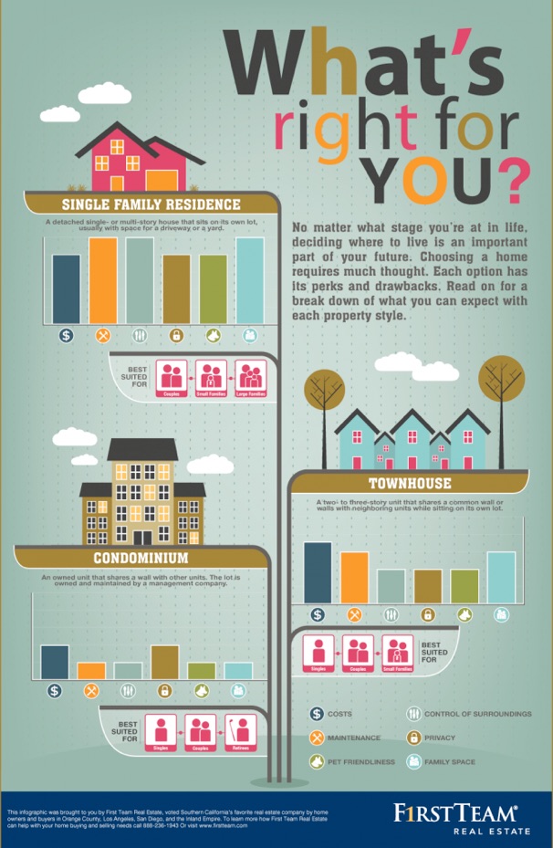 Before-Buying-A-Home-See-Whats-Right-For-You-Infographic