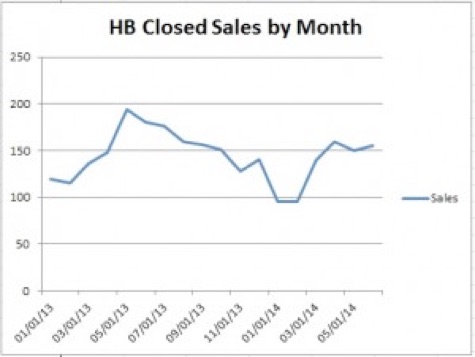 Closed-Sales-by-Month-June-2014