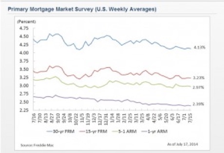Mortgage-Rate-Survey-July-17