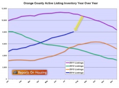 Aug-OC-Active-Listing-Inventory