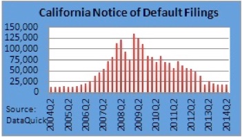 CA-foreclosures